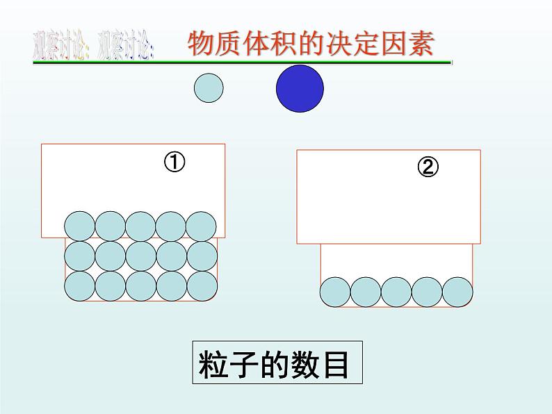 人教版高一化学 必修一 1.2.2 气体摩尔体积 课件06