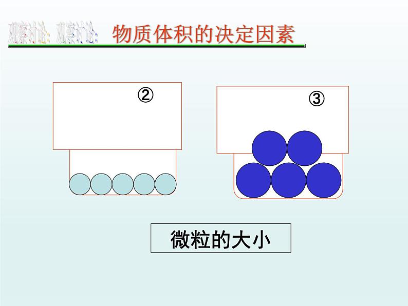 人教版高一化学 必修一 1.2.2 气体摩尔体积 课件07