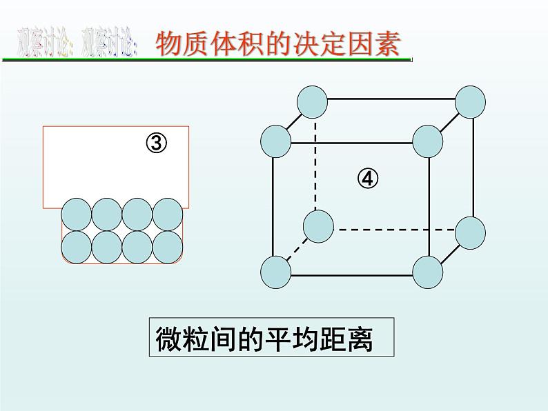 人教版高一化学 必修一 1.2.2 气体摩尔体积 课件08