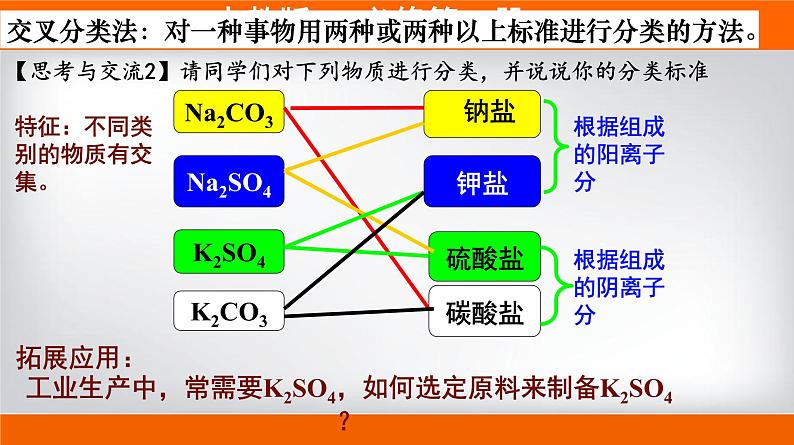 高一上学期必修第一册（人教版2019）专题1.1.1 物质的分类第7页