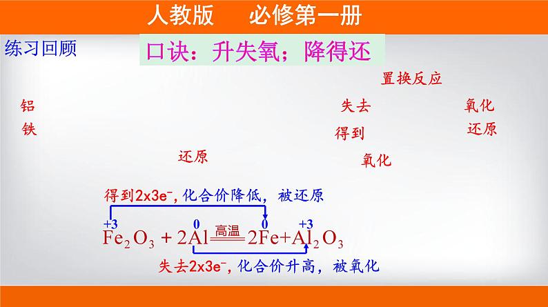 高一上学期必修第一册（人教版2019）专题1.3.2 氧化剂、还原剂第2页