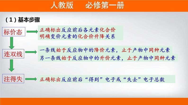 高一上学期必修第一册（人教版2019）专题1.3.2 氧化剂、还原剂第4页