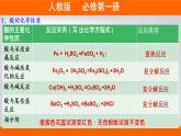 高一上学期必修第一册（人教版2019）专题1.1.2 物质的转化