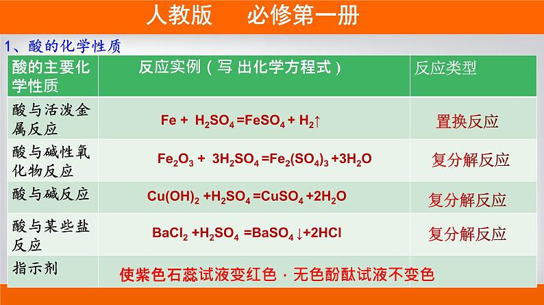 高一上学期必修第一册（人教版2019）专题1.1.2 物质的转化03