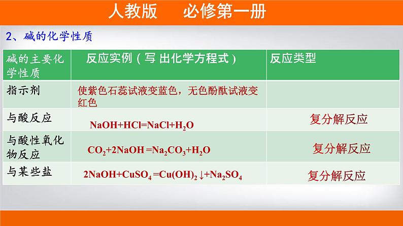 高一上学期必修第一册（人教版2019）专题1.1.2 物质的转化04