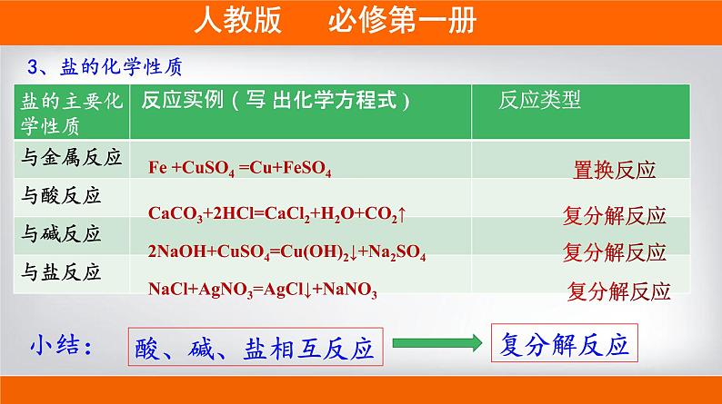 高一上学期必修第一册（人教版2019）专题1.1.2 物质的转化05