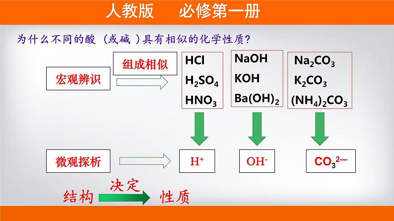 高一上学期必修第一册（人教版2019）专题1.1.2 物质的转化06