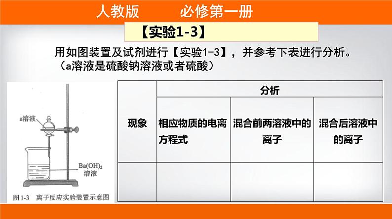 高一上学期必修第一册（人教版2019）专题1.2.2 离子反应第3页