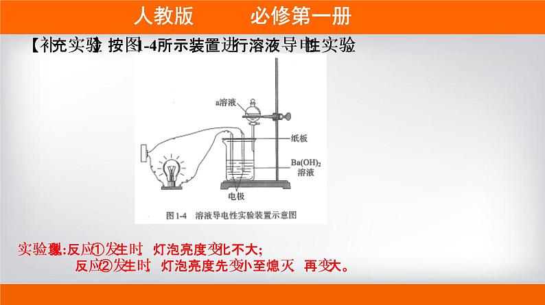 高一上学期必修第一册（人教版2019）专题1.2.2 离子反应第7页