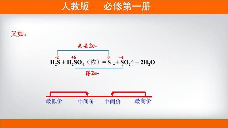 高一上学期必修第一册（人教版2019）专题1.3.3 氧化还原反应的应用04