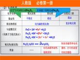 高一上学期必修第一册（人教版2019）专题3.1.2 铁的氧化物和氢氧化物