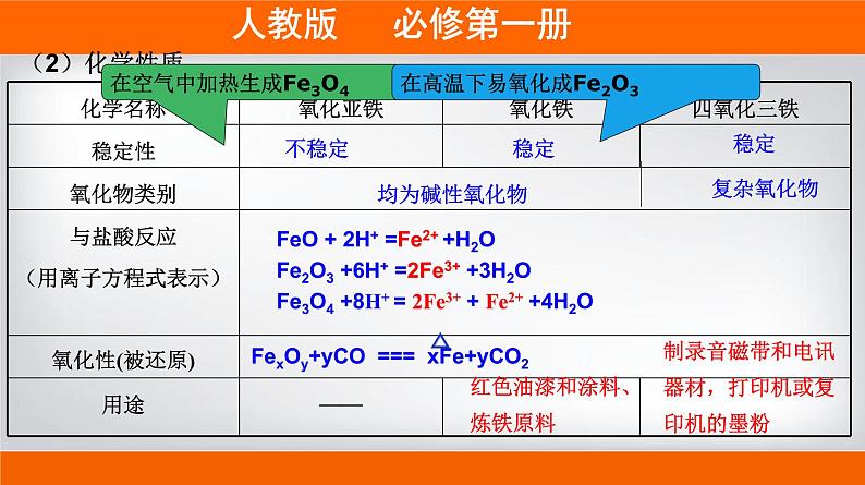 高一上学期必修第一册（人教版2019）专题3.1.2 铁的氧化物和氢氧化物04