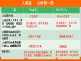 高一上学期必修第一册（人教版2019）专题2.1.2 碳酸钠和碳酸氢钠