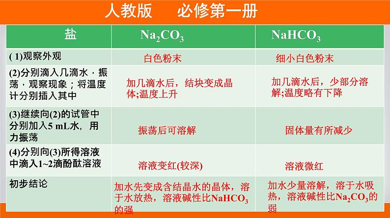 高一上学期必修第一册（人教版2019）专题2.1.2 碳酸钠和碳酸氢钠05