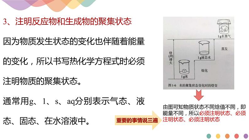 新教材 人教版选择性必修1 高二化学 1.1.2 热化学方程式 燃烧热 课件08