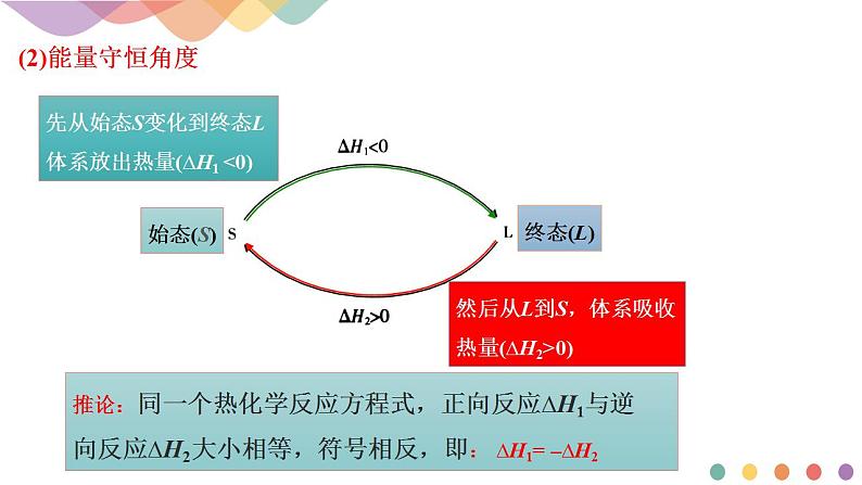 新教材 人教版选择性必修1 高二化学 1.2.1 盖斯定律 课件07