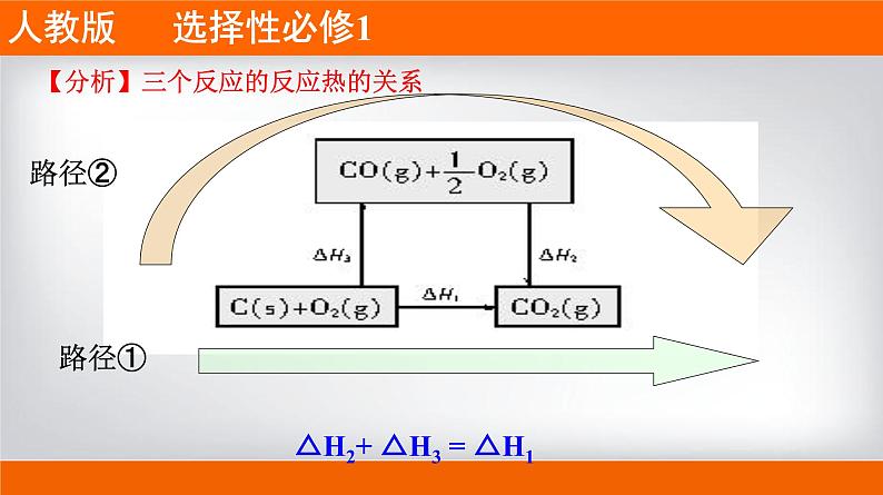 人教版2019 高二上学期选择性必修1 专题1.2.1 盖斯定律与反应热的计算07