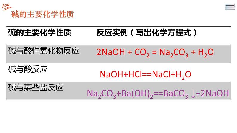 高一化学 人教2019必修1 课件 1.1.2 物质的转化05