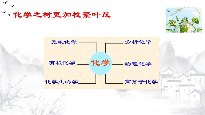 高一化学 人教2019必修1 课件 绪言08