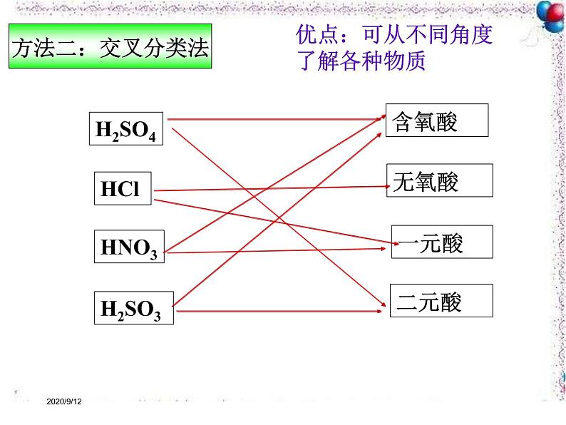 高一化学 人教2019必修1 课件 1.1.1 物质的分类08