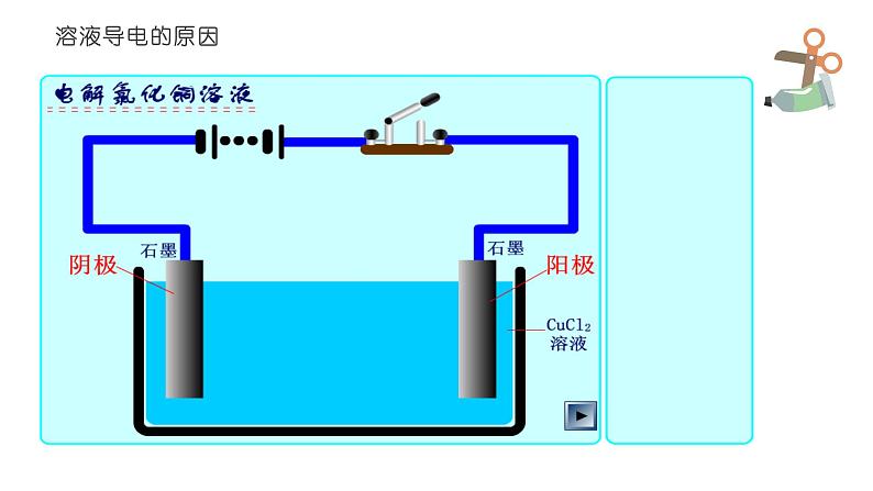 高一化学 人教2019必修1 课件 1.2.1 电解质的电离06