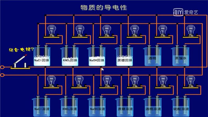 高一化学 人教2019必修1 课件 1.2.1 电解质的电离07