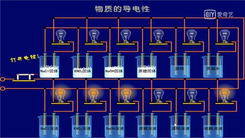 高一化学 人教2019必修1 课件 1.2.1 电解质的电离08