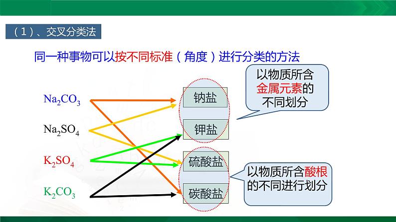 高一化学 课件 （人教2019必修第一册）1.1.1 物质的分类06