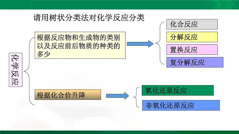 高一化学 课件 （人教2019必修第一册）1.3.1 氧化还原反应08