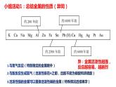 2020-2021学年高一化学新教材 1.1.3 物质的转化 （人教2019必修第一册） 课件