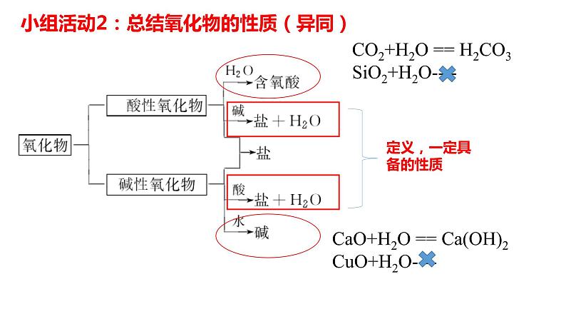 2020-2021学年高一化学新教材 1.1.3 物质的转化 （人教2019必修第一册） 课件05