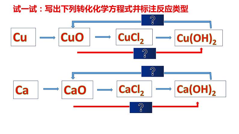 2020-2021学年高一化学新教材 1.1.3 物质的转化 （人教2019必修第一册） 课件07