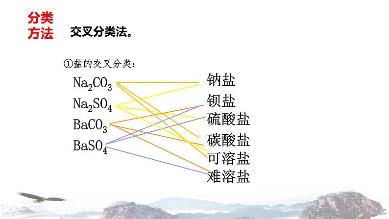 人教2019必修第一册 1.1.1 物质的分类 2020-2021学年高一化学新教材 新理念 新设计 课件08