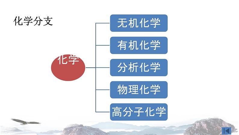 新教材 绪言课件 人教版高中化学必修第一册06