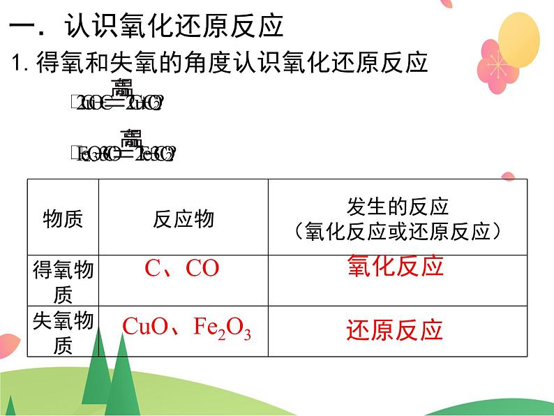 人教版2019必修第一册 高一化学 1.3.1 氧化还原反应 课件03