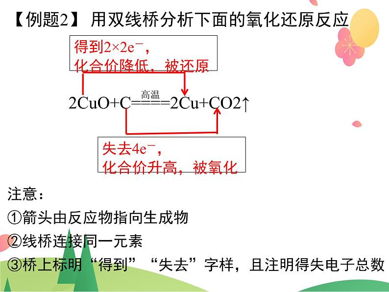 人教版2019必修第一册 高一化学 1.3.2 氧化剂和还原剂 课件08