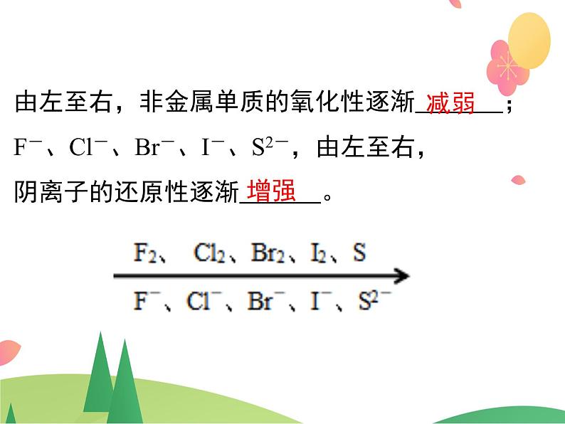 人教版2019必修第一册 高一化学 1.3.3 氧化还原反应的规律及应用 课件08