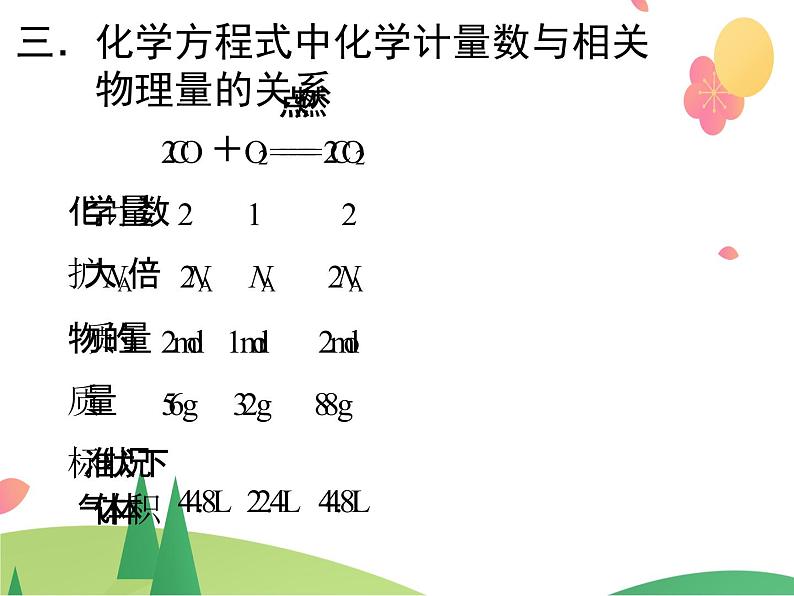 人教版2019必修第一册 高一化学 3.2.2 物质的量在化学方程式计算中的应用 课件07