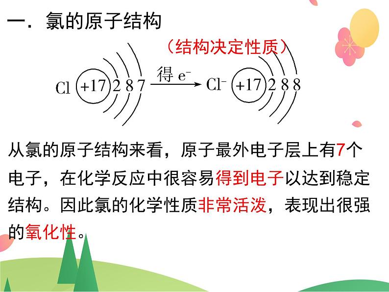 人教版2019必修第一册 高一化学 2.2.1 氯气的性质 课件04