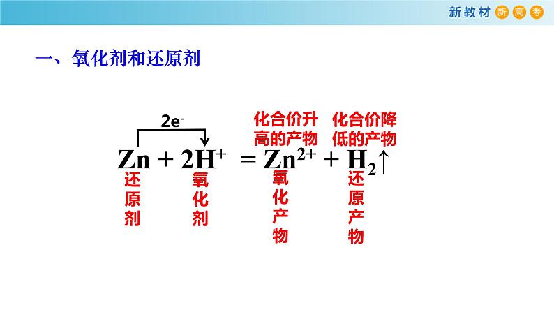 人教版必修第一册 高一化学 1.3.2 氧化剂还原剂 课件04