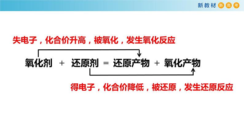 人教版必修第一册 高一化学 1.3.2 氧化剂还原剂 课件05