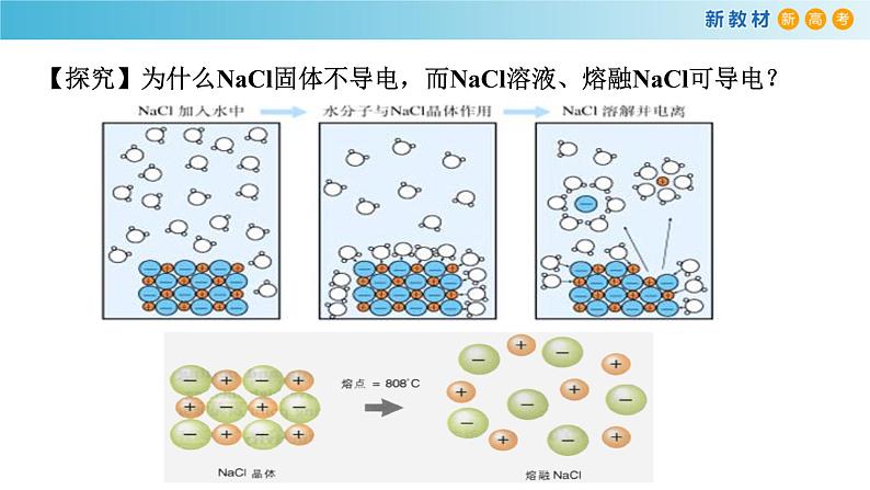 人教版必修第一册 高一化学 1.2.1 电解质的电离 课件05