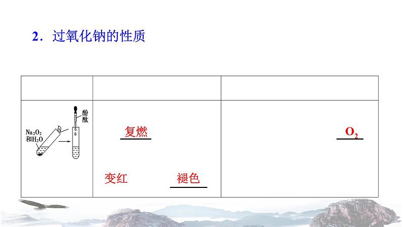 人教版必修第一册 高一化学 2.1.2  钠的几种化合物  焰色试验 课件05