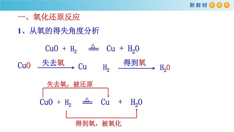 人教版必修第一册 高一化学 1.3.1 氧化还原反应 课件04