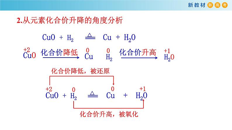 人教版必修第一册 高一化学 1.3.1 氧化还原反应 课件05