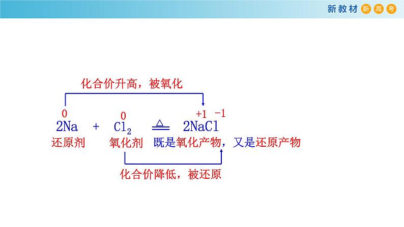 人教版必修第一册 高一化学 1.3.1 氧化还原反应 课件07