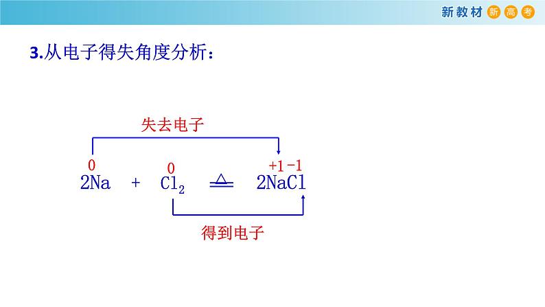 人教版必修第一册 高一化学 1.3.1 氧化还原反应 课件08