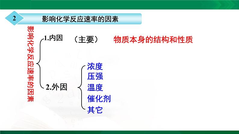 人教版高中化学 高二上学期选修四  2.2 影响化学反应速率的因素第2页