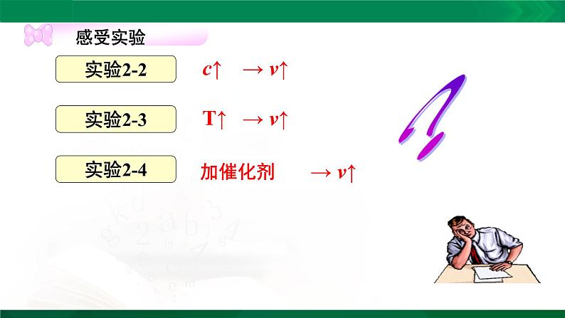 人教版高中化学 高二上学期选修四  2.2 影响化学反应速率的因素第3页