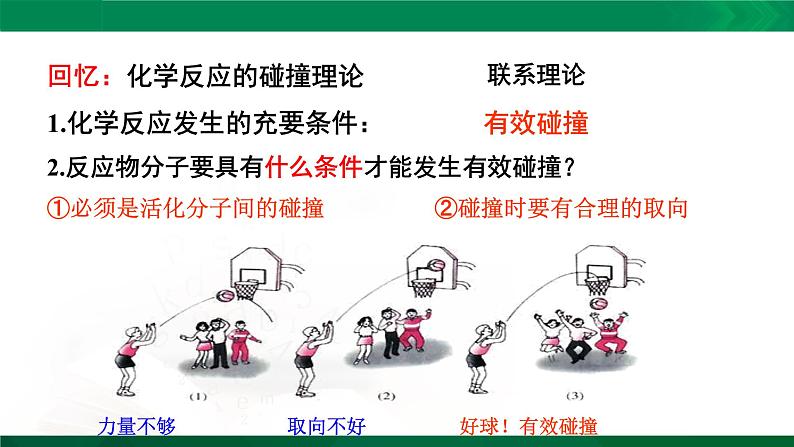 人教版高中化学 高二上学期选修四  2.2 影响化学反应速率的因素第4页